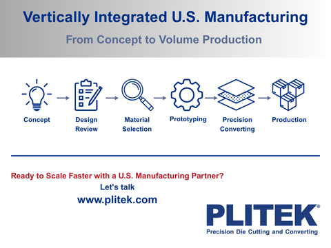 Simplify your supply chain with PLITEK®'s Precision Converting Services. We offer vertically integrated U.S. manufacturing solutions. From film extrusion to die cutting and coating, we deliver end-to-end efficiency and quality.