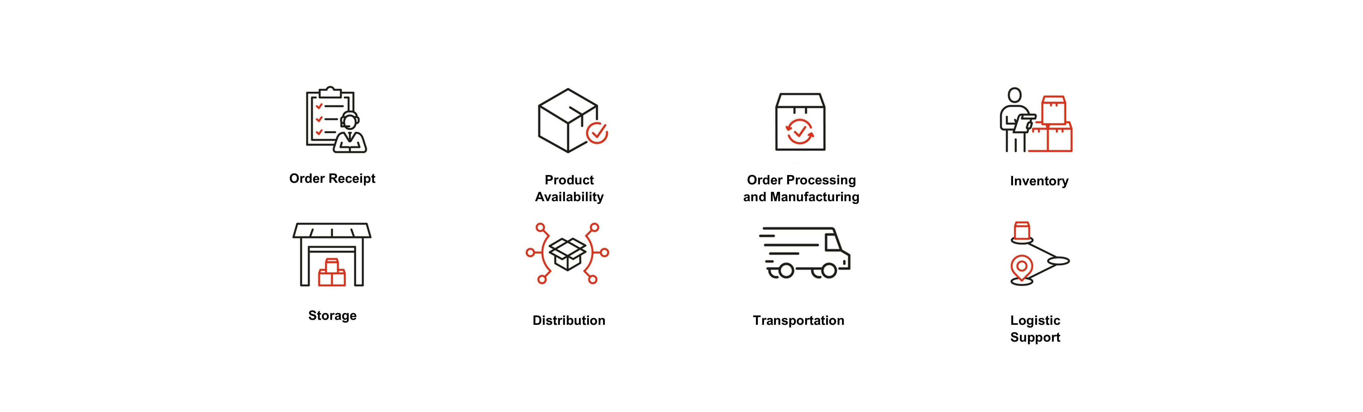 Packaging & Fulfillment - Converting Capabilities